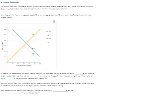 Solved Economic Fluctuations I The Following Graph Shows Chegg