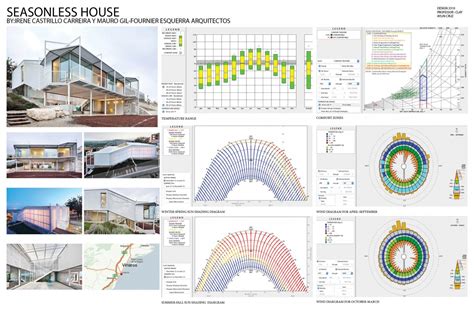 Climate Analysis Site Analysis Architecture Site Analysis Diagram