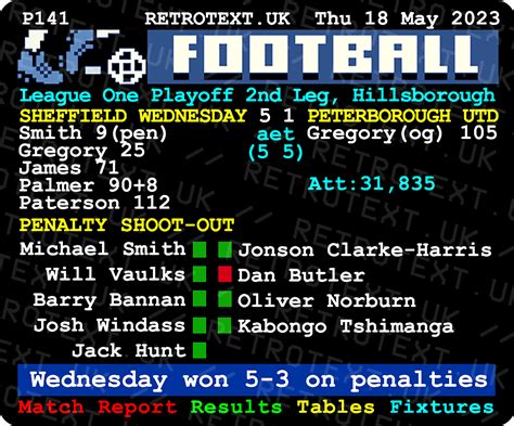 Sheffield Wednesday 2023 Playoff Semi Final Winners Teletext Mug