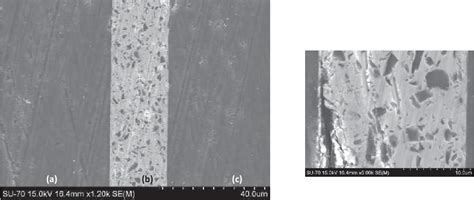 Figure 10 From Glass Glass Laser Assisted Glass Frit Bonding Semantic Scholar