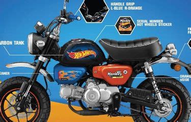 รปภาพมอเตอรไซค Honda Monkey x Hot Wheels Limited Edition 2021ภายนอก