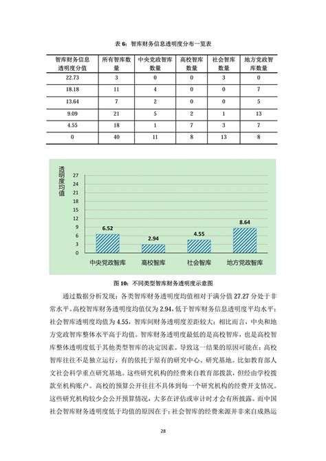 中国智库透明度报告（全文） 中国发展门户网－国家发展门户