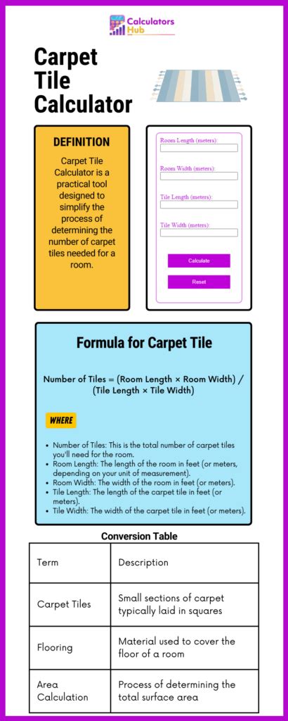 Construction Archives Page 3 Of 29 CalculatorsHub