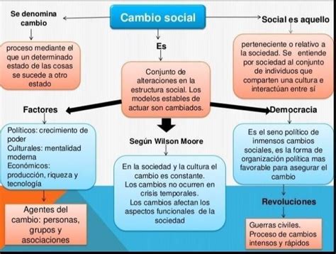 cuadro sinóptico donde se explica el tema de los cambios sociales