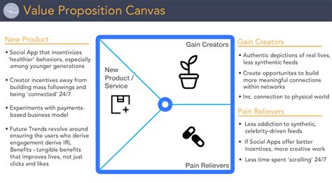 Business Model Trends Social Apps 30