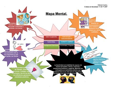 Arriba 33 Imagen Mapa Mental De El Autoestima Abzlocal Mx