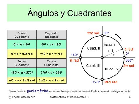 Trigonometria Reduccion Al Primer Cuadrante At Emaze Presentation