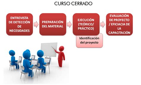 LA IMPORTANCIA DE LA CAPACITACION QUE ES CAPACITACION