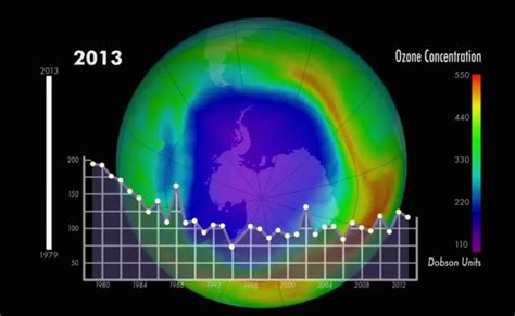 Earth's Protective Ozone Layer Shows Signs of Recovery | Live Science