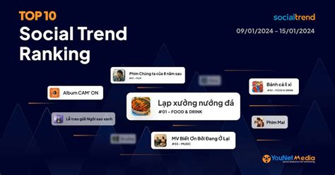 Socialtrend Ranking B Ng X P H Ng Ch Ang Hot Tr N M Ng X H I Tu N