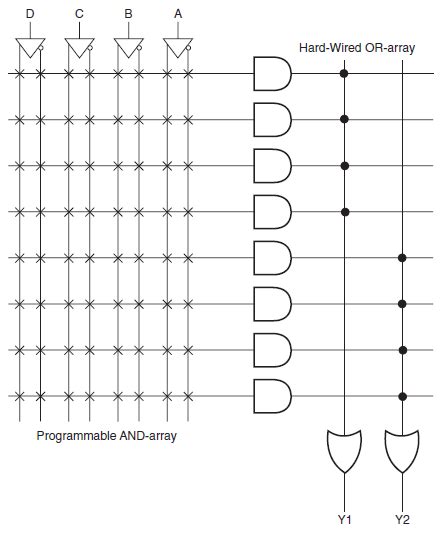 Programmable Array Logic Electronics Tutorial