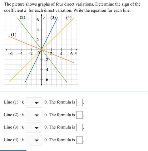 Answered The Picture Shows Graphs Of Four Direct Bartleby