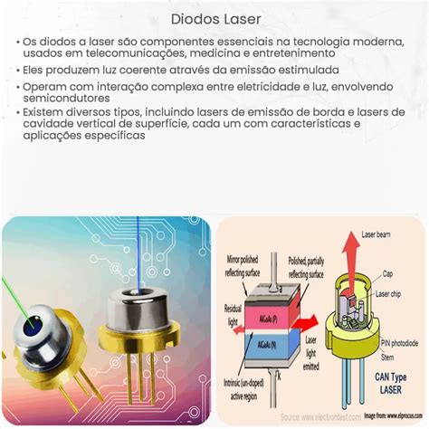 Diodos Laser Como Funciona Aplica O E Vantagens