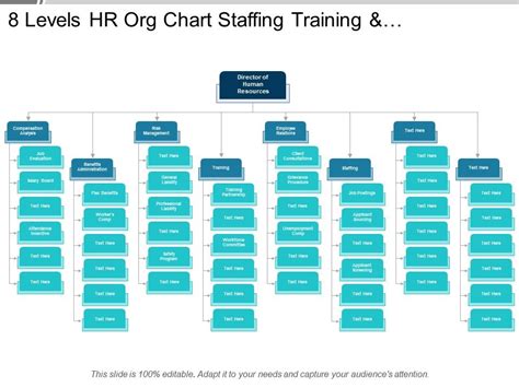 Human Resources Org Chart A Visual Reference Of Charts Chart Master