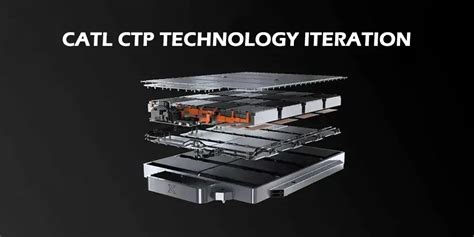 Qilin Battery Vs Tesla Ctc Vs Saic Rubiks Cube Battery The Best