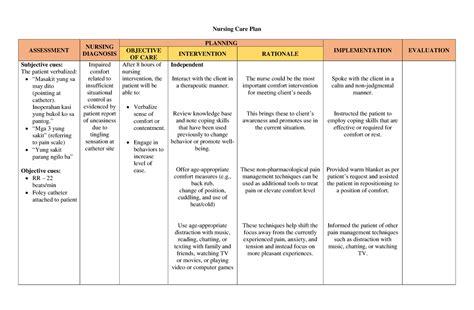 Impaired Comfort Nursing Care Plan Nursing Care Plan Ncp Ultimate