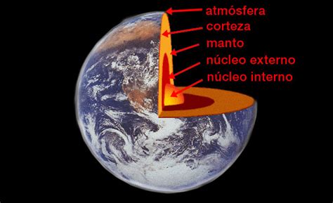 Estructura y Composición de la Tierra Descubriendo los Secretos del