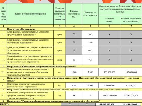Приоритетные национальные проекты - презентация онлайн