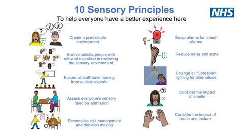 Sensory Support Nhs North Yorkshire Ccg