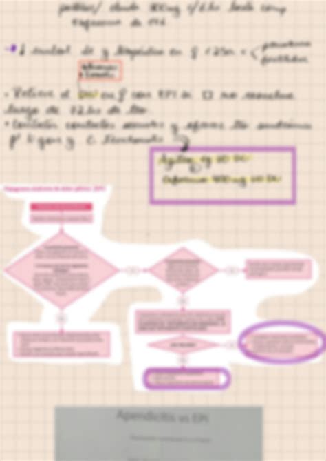 SOLUTION Enfermedad inflamatoria pélvica Studypool