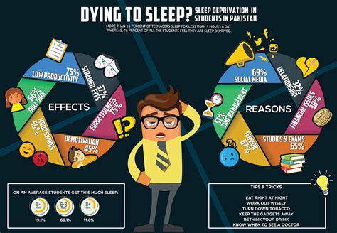 Sleep Deprivation Infographic :: Behance