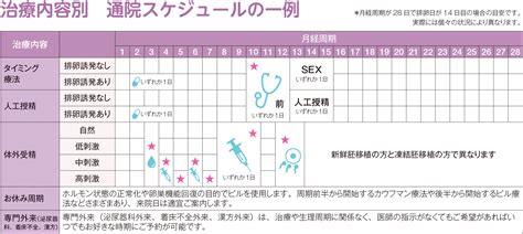 通院中の方へ 不妊治療は東京渋谷区のはらメディカルクリニック