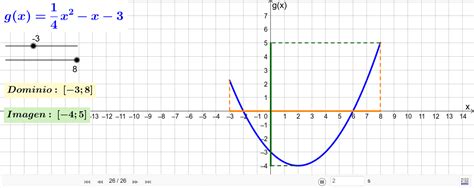 Función Cuadrática Gráfica Dominio e Imagen GeoGebra