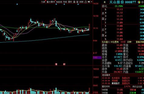 此股價格僅11元，每股淨資產高達8 77元且淨利潤增長54 每日頭條