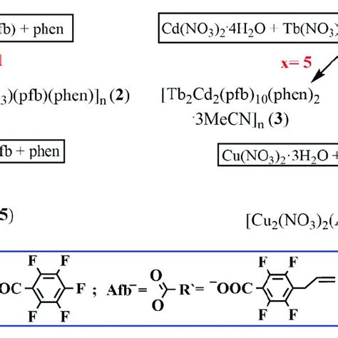 Scheme 1 Synthesis Of Complexes 1 6 Scheme 1 Synthesis Of Complexes 1 6 Download