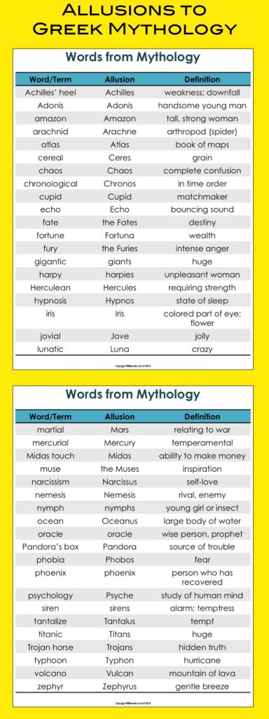 Teaching Mythology - Genre Study with Fascinating Greek Myths | Greek ...