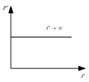 Strength Of Materials X Mol