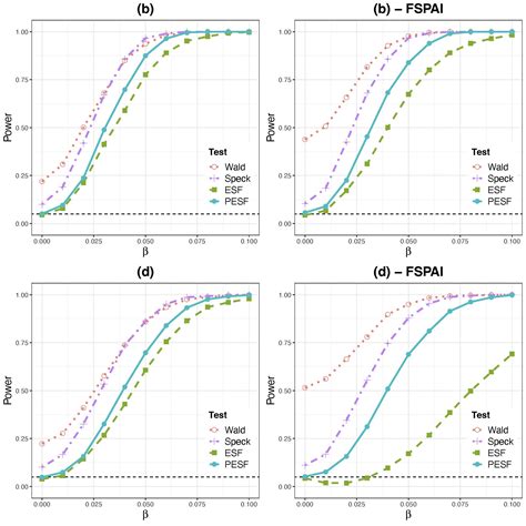 New Mox Report On Sign Flip Inference For Spatial Regression With