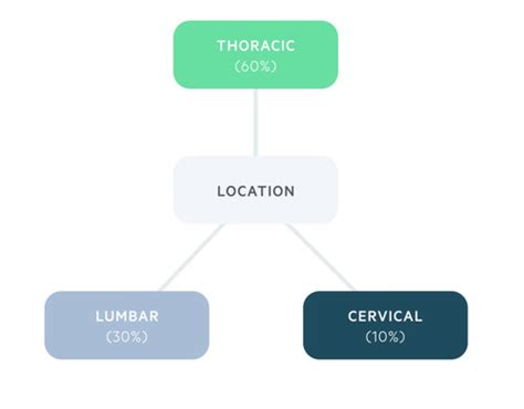 Oncology Flashcards Quizlet