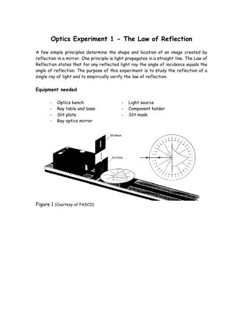 Optics Experiment 1 - The Law of Reflection