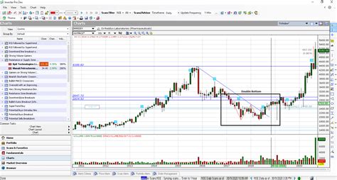 How To Trade Double Top And Double Bottom Patterns Investar Blog