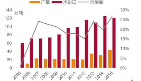 2017年中国聚碳酸酯行业发展现状及发展前景分析【图】智研咨询