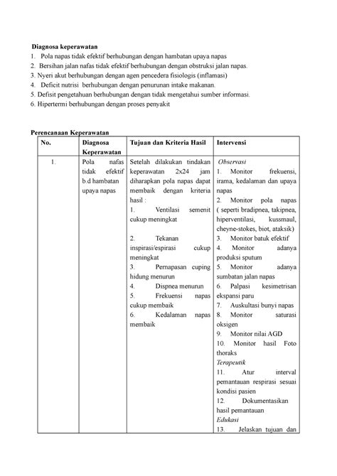 Diagnosa Perencanaan Difteri Diagnosa Keperawatan Pola Napas Tidak