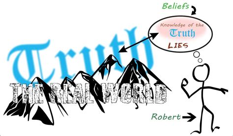 Truth is Reality; Reality is Truth — Johnathan's Literature