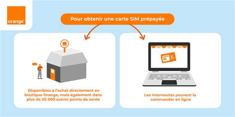 Carte Sim Pr Pay E Orange Comment L Obtenir Et La Recharger