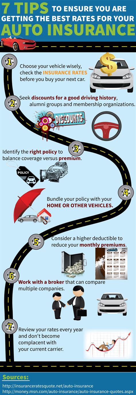 Top 10 Auto Insurance Infographics Infographics Zone Submit Infographics