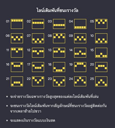 Bikini Paradise แนะนำเกมสลอต PG ทดลองเลนไดทน AMBBET