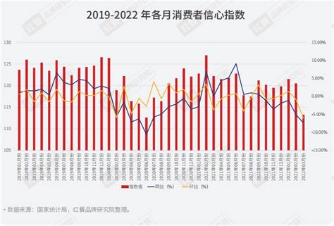 重磅！《2022年疫情背景下餐饮企业调研报告》正式出炉餐饮业经营资金