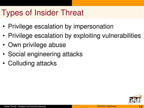 Ppt Insider Threat Analysis And Countermeasures Powerpoint