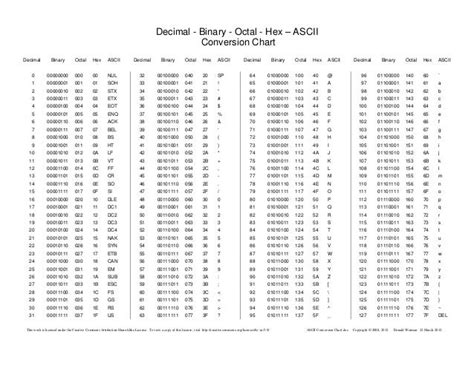 Ascii Character Codes Chart