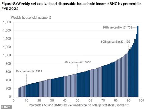 Where Does Your Income Put You Among Britain S Earners This Is Money