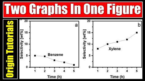 How To Plot Two Graphs In One Figure In Origin YouTube