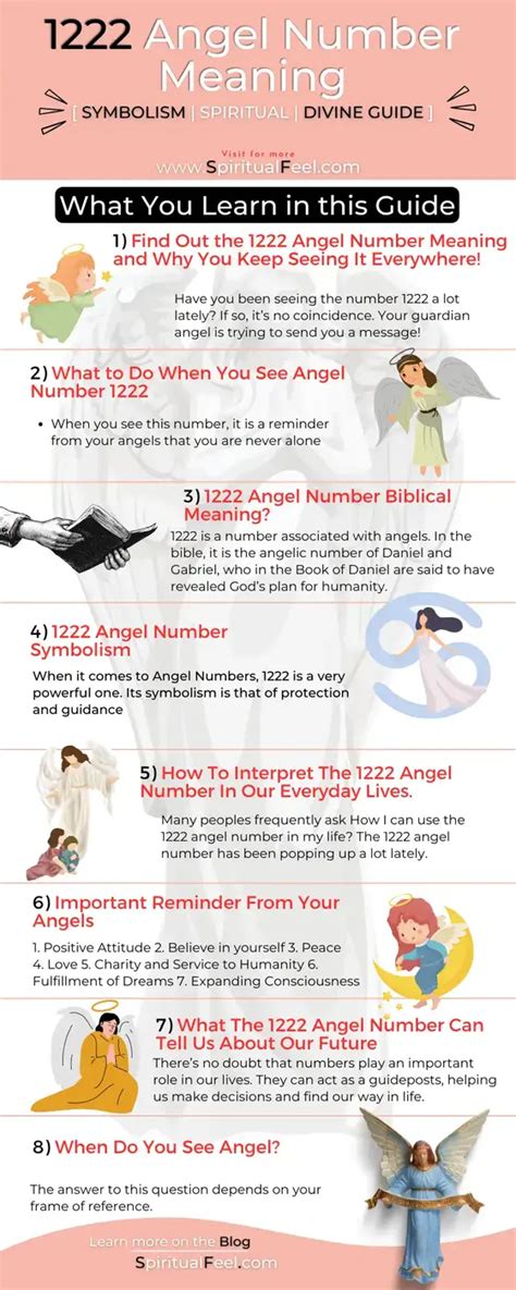 Angel Number Meaning In Numerology Biblical Spiritual