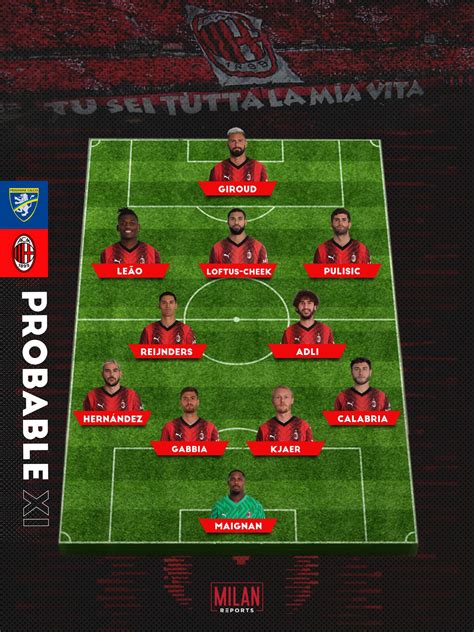 Milan Player Ratings Milan Frosinone The Ac Milan Offside