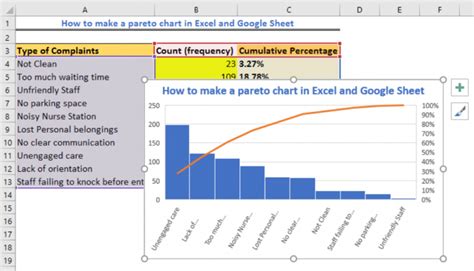 What Is Pareto Chart And How To Create Pareto Chart A Complete Guide