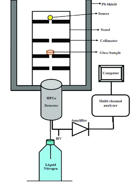 The Schematic Diagram Of The Setup Used For The Determination Of The